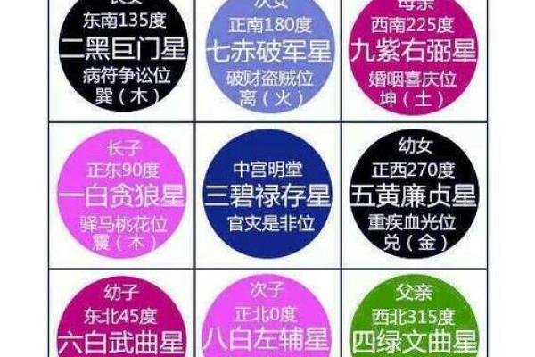 玄空飞星与风水流派的相互影响