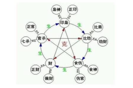 八字长生解析：如何通过命理提升个人运势