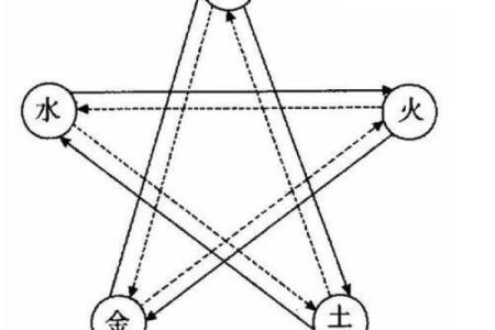 六爻占卜中的阴阳互补与五行平衡