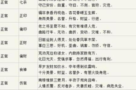 如何通过万年历八字预测未来运势