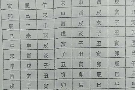 六壬排盘中的神煞与吉凶变化
