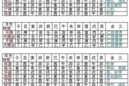 如何准确排出紫微命盘并解读运势
