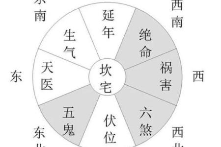 李居明风水中的财位布局与财富增长关系