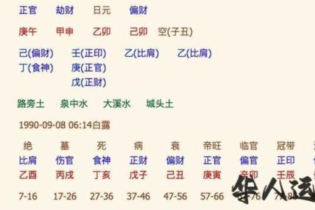 五行与生辰八字：如何通过命理分析提升个人运势