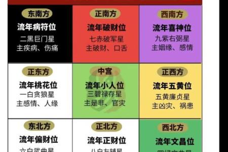 玄空飞星如何影响流年运势的变化