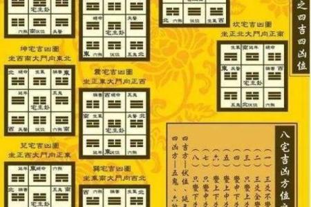 玄空飞星与风水流派的相互影响