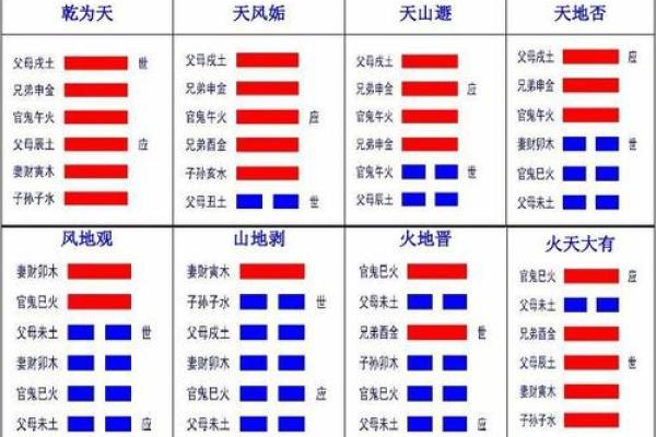 六爻占卜中的爻象与天人合一