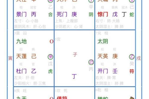 奇门遁甲与个人运势的关系