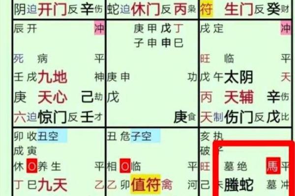 奇门遁甲与个人运势的关系