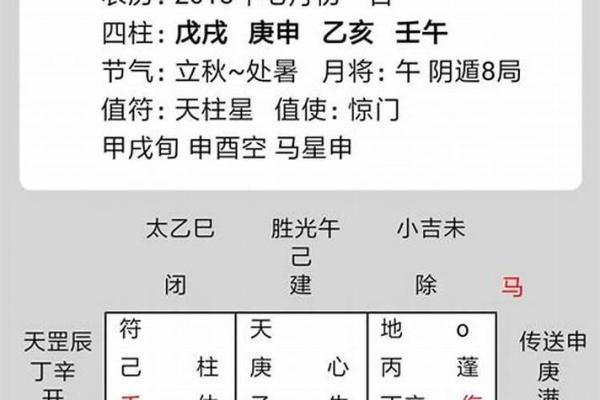 六壬排盘如何判断健康状况