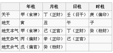 六壬排盘如何判断健康状况