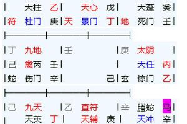 通过奇门遁甲解析婚姻与感情