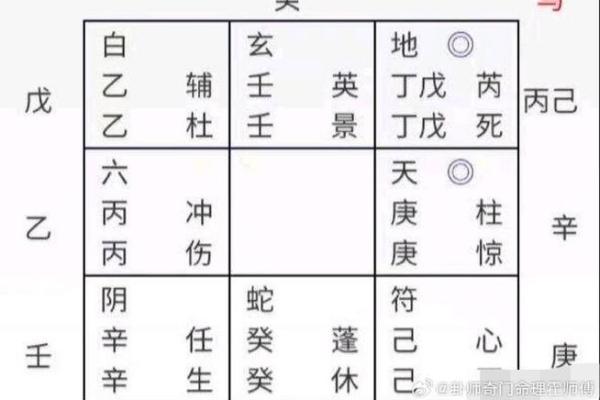 通过奇门遁甲解析婚姻与感情