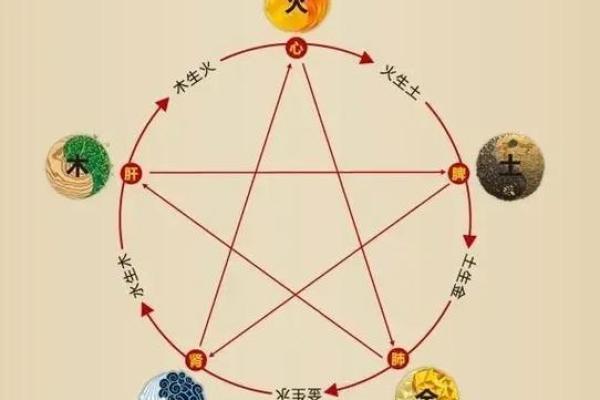 朱砂在五行中的属性与解读