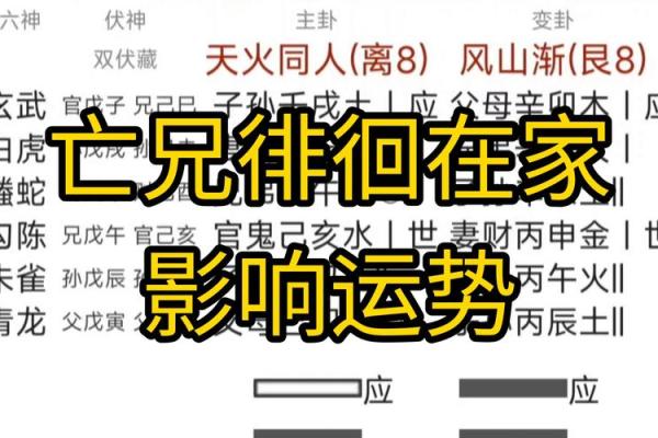 六爻占卜如何预测感情中的冲突