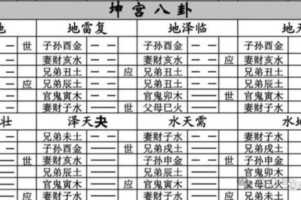 六爻占卜如何预测感情中的冲突