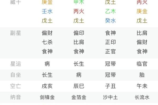 月干天干相冲如何影响命理运势