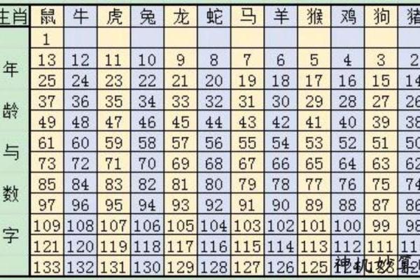 生肖冲煞的处理方法与日常注意事项