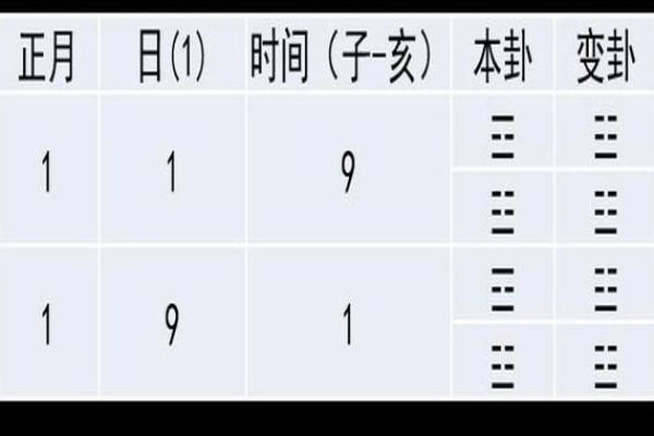 在线梅花易数排盘与卦象解析全攻略