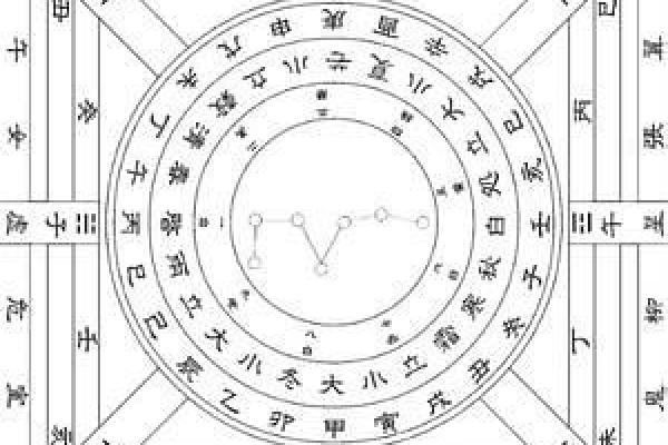 六壬排盘如何影响未来的财运与事业