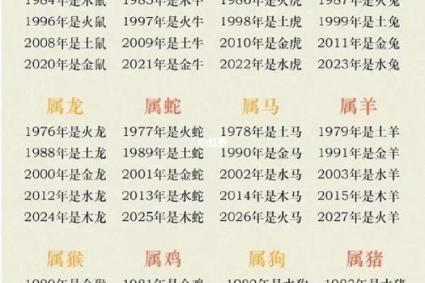 鼠的五行属性解析及其在命理中的影响