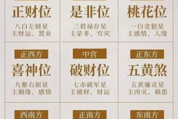 玄空飞星中的二黑病符与化解之道