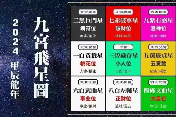 玄空飞星的理论与实际案例分析