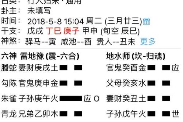 如何根据六爻占卜判断投资项目的风险