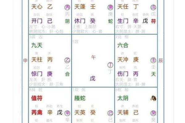 如何结合奇门遁甲与风水调理家居