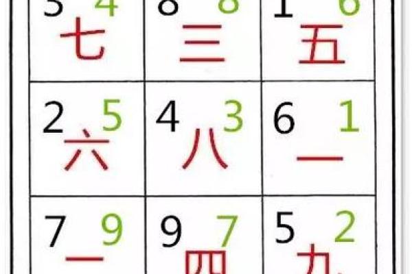 探索在线排命盘，洞察人生各个阶段的关键运势