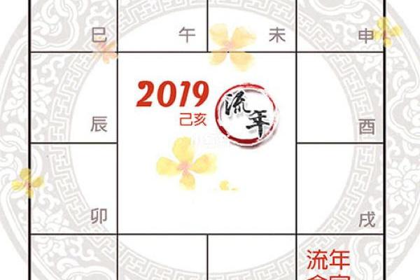 探索在线排命盘，洞察人生各个阶段的关键运势