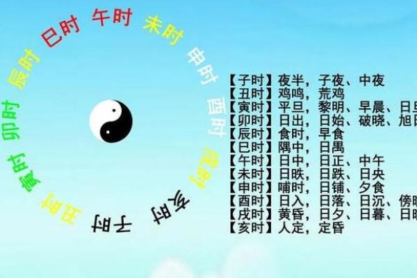 天干与太阳的关系：古代天文学中的时间与方位智慧