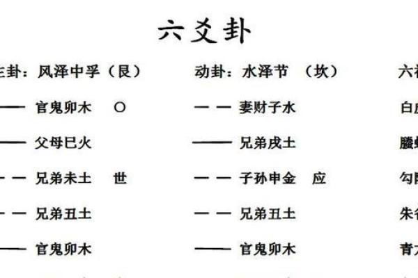 六爻占卜的吉凶判定方法