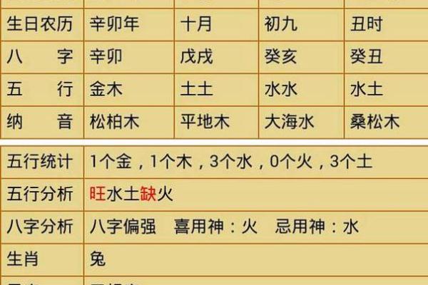 子五行与生辰八字的相互作用分析