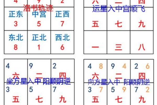 玄空飞星与住宅布局的最佳实践