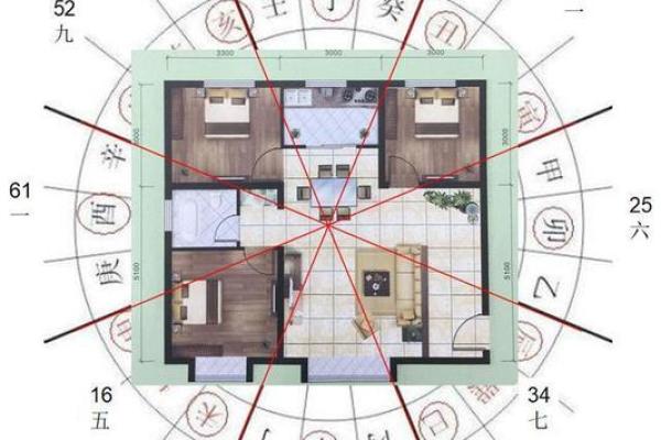 玄空飞星与住宅布局的最佳实践