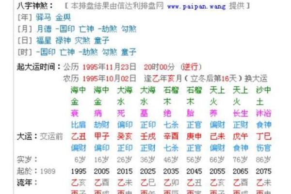八字起跑：如何通过命理分析规划人生起点