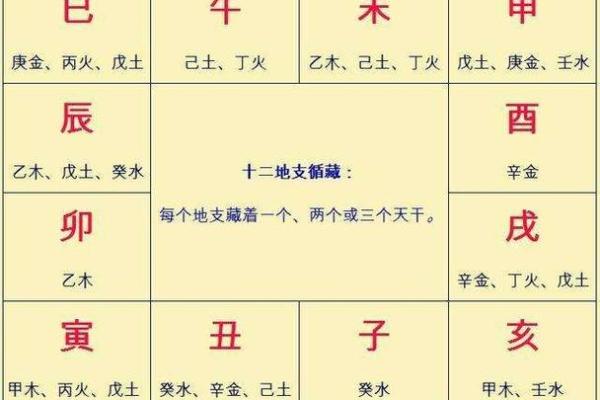 八字起跑：如何通过命理分析规划人生起点