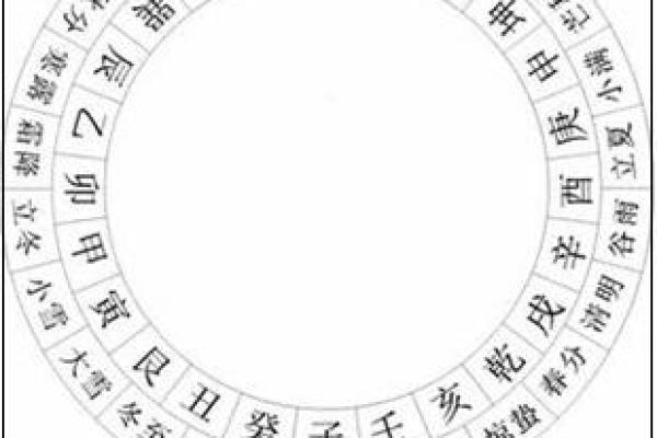结合风水与择日，打造运势高峰的关键