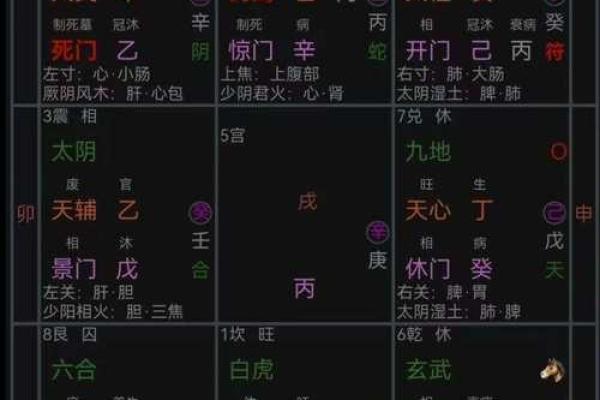 奇门遁甲如何用来化解困难