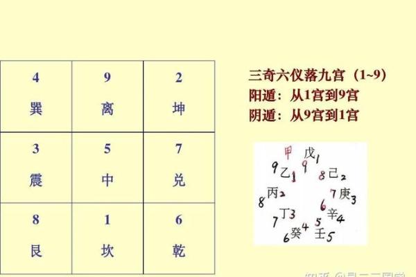 奇门遁甲的“天盘”与“地盘”详解