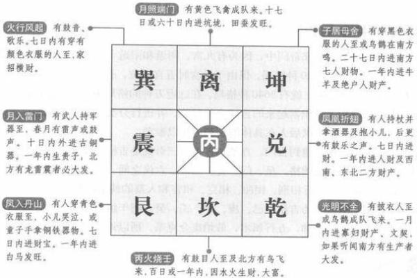 奇门遁甲的九宫格解析技巧