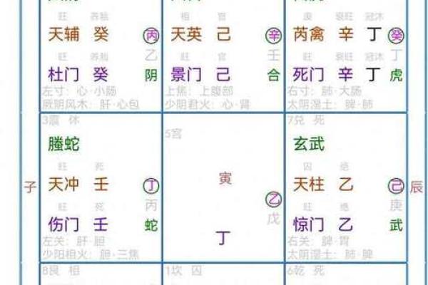奇门遁甲的九宫格解析技巧
