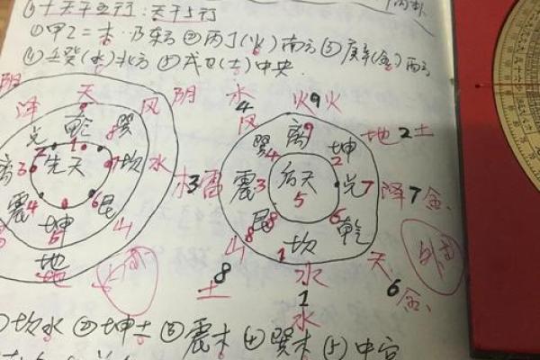 如何通过八卦五行图调和家居风水