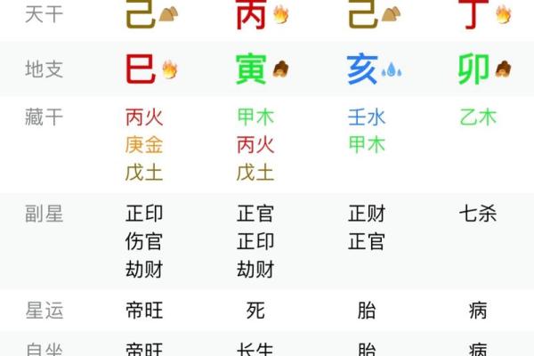 玄空飞星与八字命理的配合运用