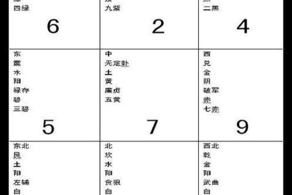 玄空飞星与八字命理的配合运用
