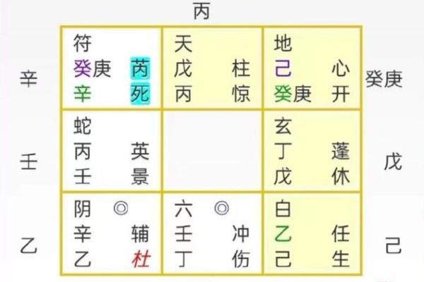 如何解读奇门遁甲的宫位分布