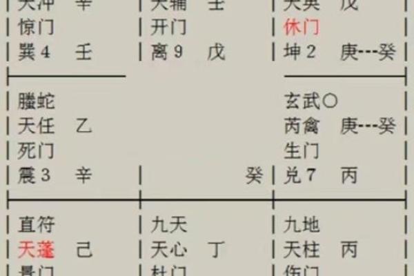 如何解读奇门遁甲的宫位分布