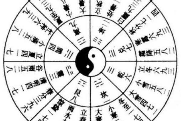 奇门遁甲中的合与冲：如何解读