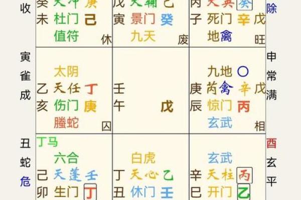 奇门遁甲中的合与冲：如何解读